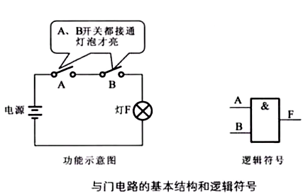 與門(mén)電路原理圖