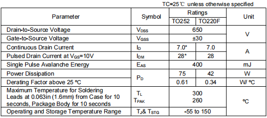 7n65f參數(shù)及代換,KNX4665B場(chǎng)效應(yīng)管