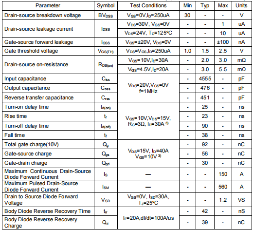 2803mos管,2803場效應(yīng)管