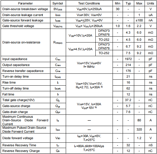3403場(chǎng)效應(yīng)管,KNX3403C參數(shù) 3403場(chǎng)效應(yīng)管,KNX3403C參數(shù)