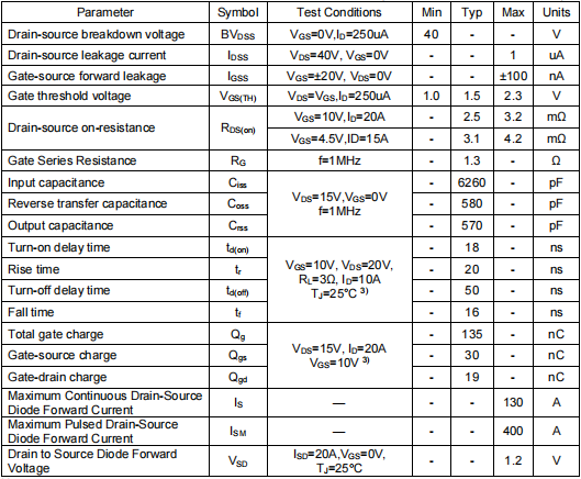2904場效應(yīng)管,40v130a