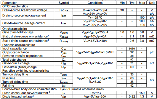 2803場效應(yīng)管參數(shù),30v150a