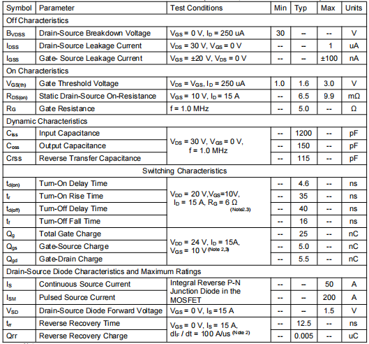 nce3050k參數(shù),50n03