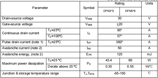 30v90a mos,3303場效應管