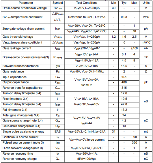 30v90a mos,3303場效應管