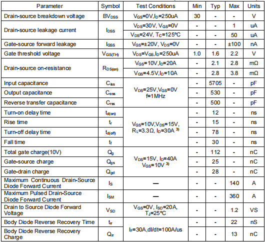 2803mos管,2803場(chǎng)效應(yīng)管