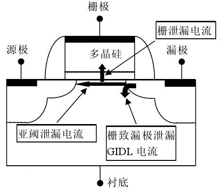 gidl效應(yīng),柵極誘導(dǎo)漏極泄露電流