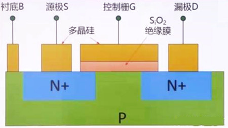 靜電擊穿,防靜電措施 靜電擊穿,防靜電措施