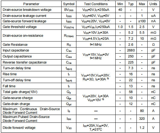 3404mos管,40v80a場(chǎng)效應(yīng)管