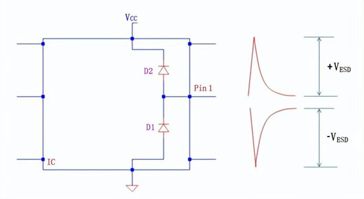 電路,降低esd靜電