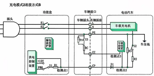 交流充電樁電路,原理