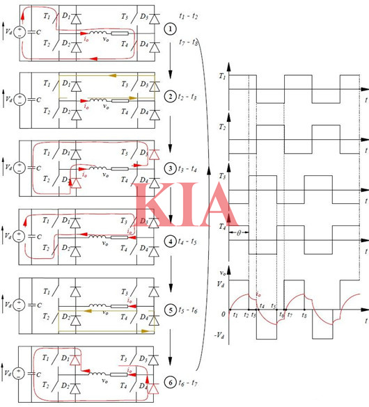 逆變電路,電壓調(diào)節(jié)