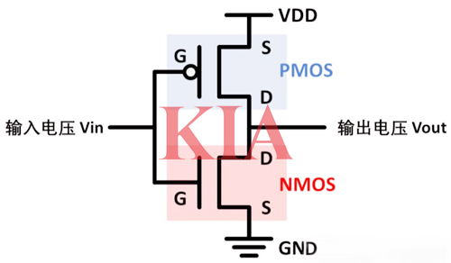 pmos,nmos,CMOS