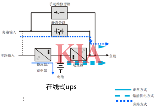 ups不間斷電源原理,電路