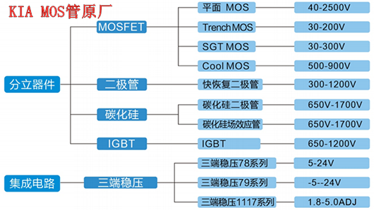 半導體分立器件
