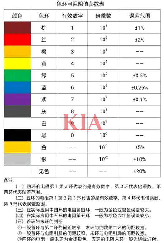 色環電阻對照表