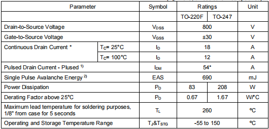 80r240場效應(yīng)管參數(shù)