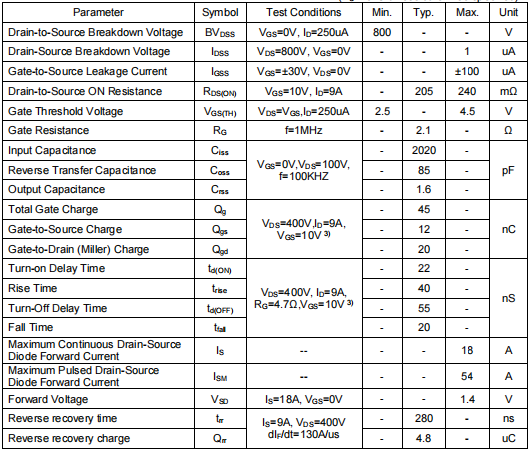 80r240場效應(yīng)管參數(shù)