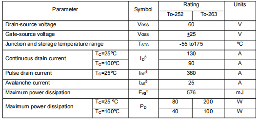 60v130a mos,2906場(chǎng)效應(yīng)管