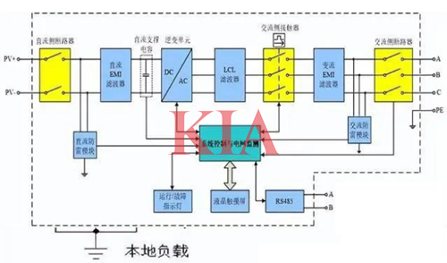 光伏并網(wǎng)逆變器,原理