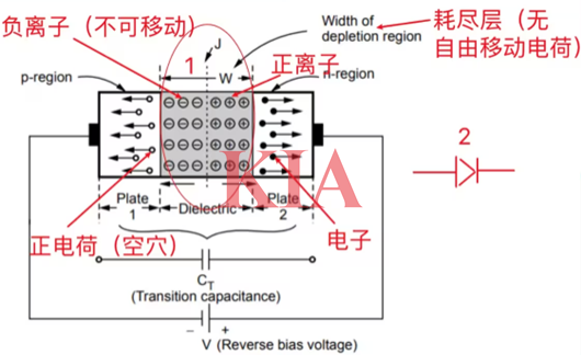 晶體管寄生參數(shù)有哪些,寄生參數(shù)影響-KIA MOS管