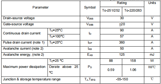 100n03,30v90a mos管