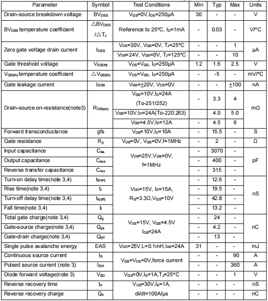 100n03,30v90a mos管
