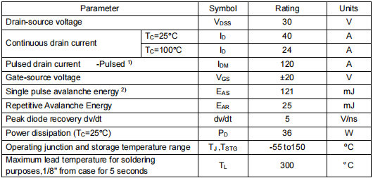 nce3050k參數(shù),30v50a