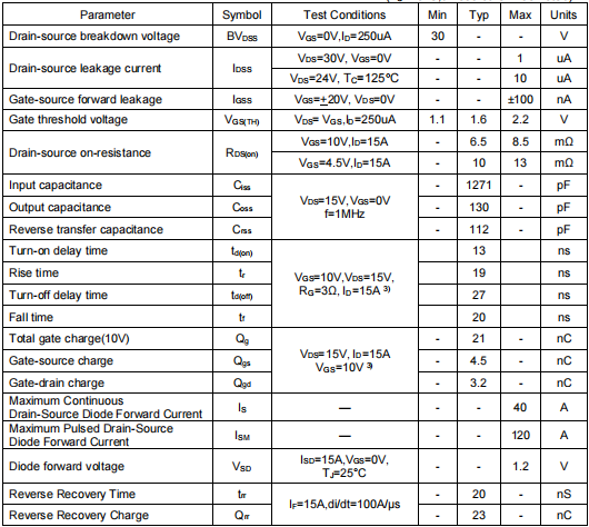 nce3050k參數(shù),30v50a