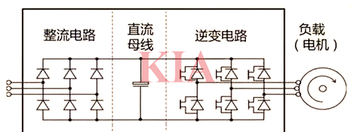 變頻器電源,電路原理