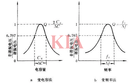 品質因數(shù)q,公式,定義