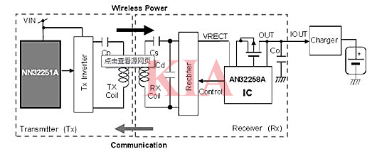 無線充電原理圖,無線充電模塊原理-KIA MOS管