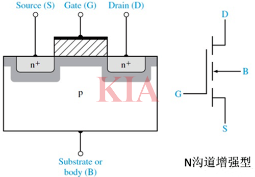 ?mosfet的工作原理,mosfet結(jié)構(gòu)原理圖-KIA MOS管