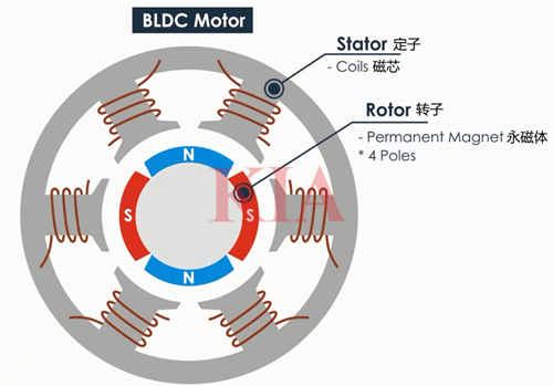 bldc驅(qū)動(dòng)電路