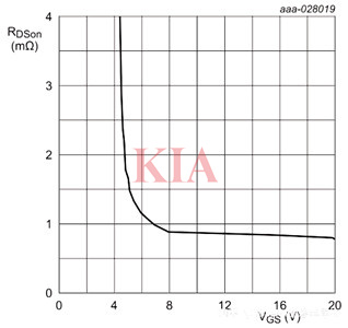 bldc驅(qū)動(dòng)電路