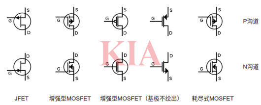 mos管的電路符號(hào)