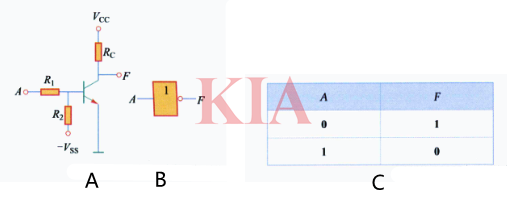 邏輯電路,邏輯門(mén)電路圖