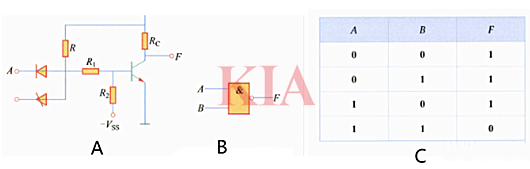 邏輯電路,邏輯門(mén)電路圖