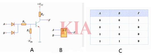 邏輯電路,邏輯門(mén)電路圖