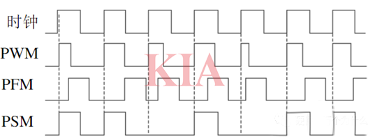 PFM模式,pfm開(kāi)關(guān)電源,開(kāi)關(guān)電源控制模式-KIA MOS管