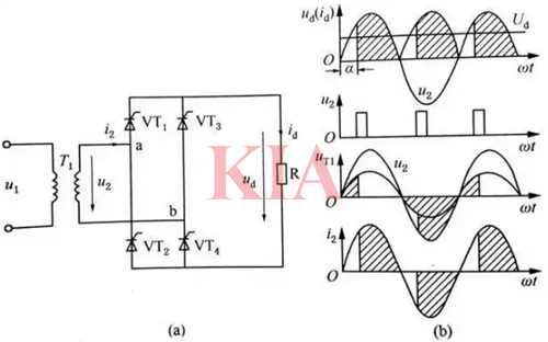 單相全橋整流電路