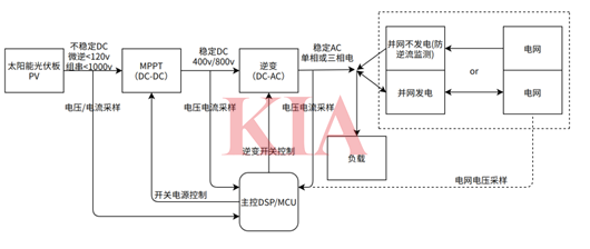 太陽(yáng)能逆變器電路