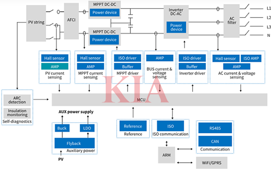 太陽(yáng)能逆變器電路