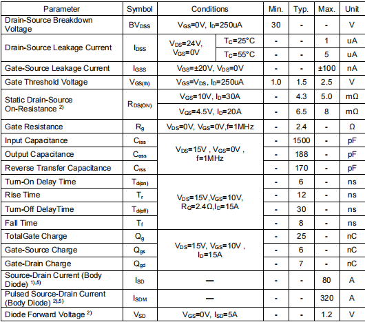 3080mos,3080場效應管