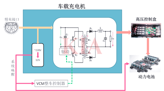 obc車載充電機(jī)原理,作用