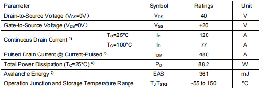 40v120a mos,3004場(chǎng)效應(yīng)管