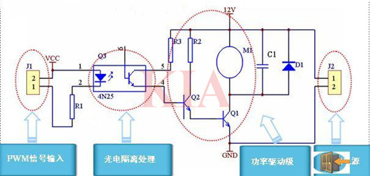 pwm調(diào)速,直流電機(jī)