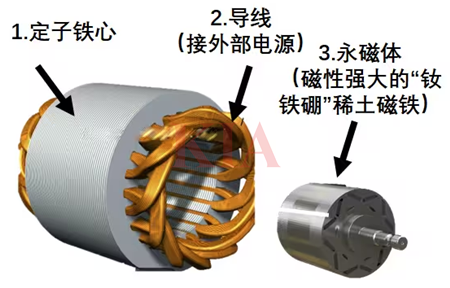 同步電機,異步電機,區(qū)別