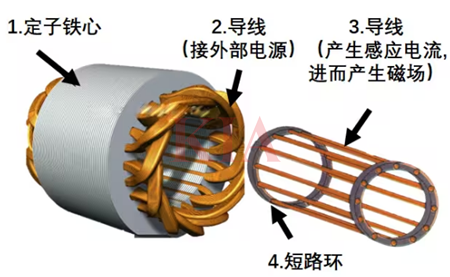 同步電機,異步電機,區(qū)別