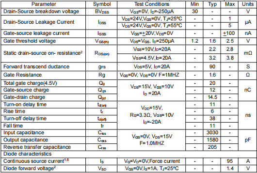 3303場效應(yīng)管,30v90a